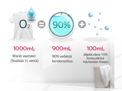 KONDENSAATIOTEHOKKUUS A